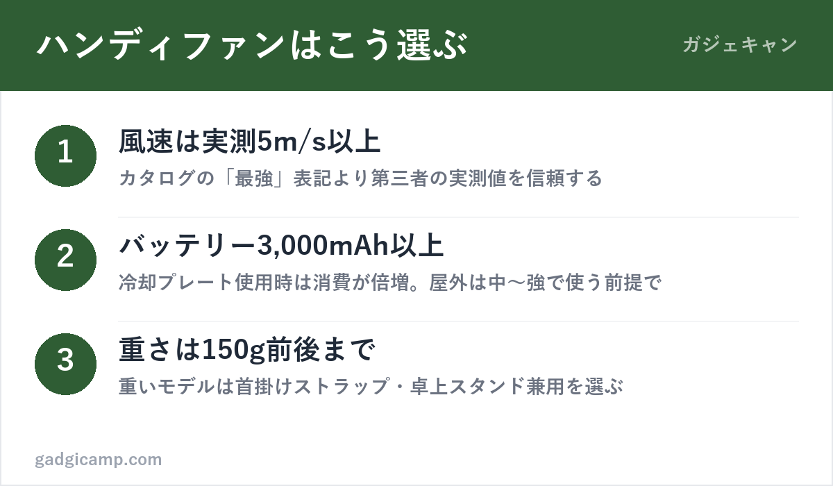 ハンディファンの選び方3ステップ(風速・バッテリー・重量)の図解