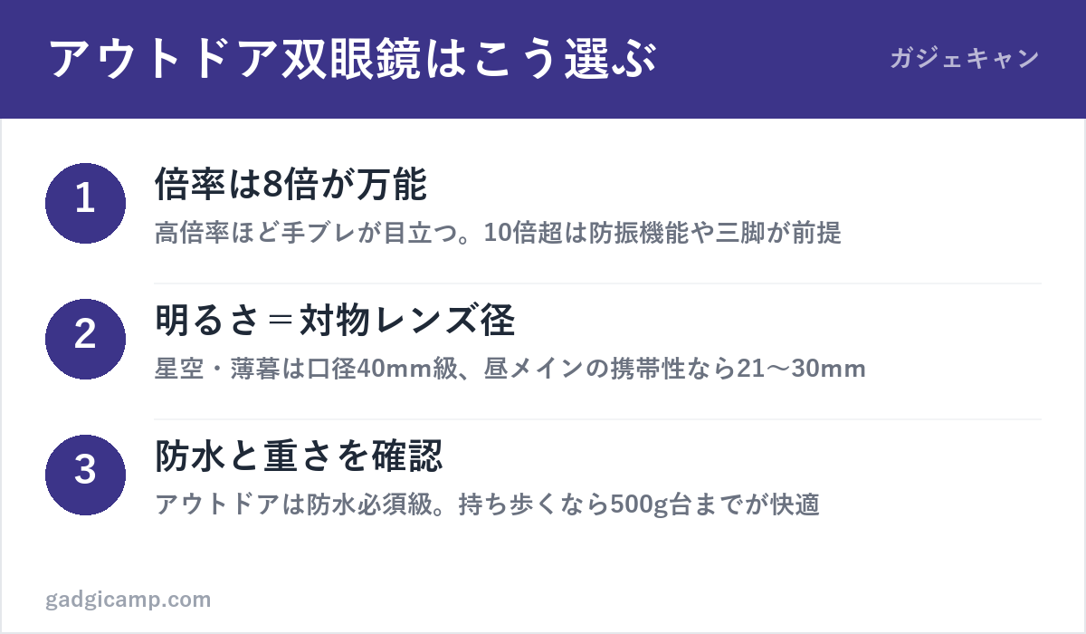 アウトドア双眼鏡の選び方3ステップ（倍率・明るさ・防水と重さ）の図解