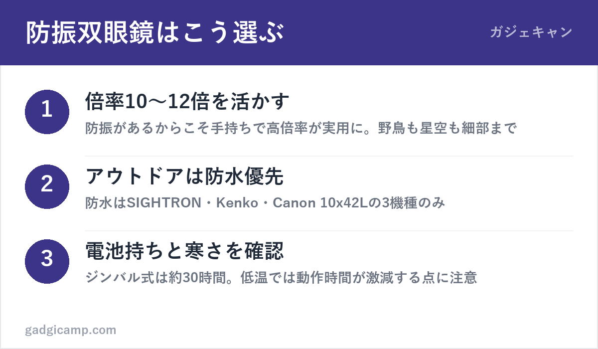 防振双眼鏡の選び方3ステップ（倍率・防水・電池持ち）の図解