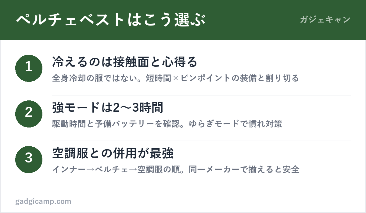 ペルチェベストの選び方3ステップ（期待値・駆動時間・併用）の図解