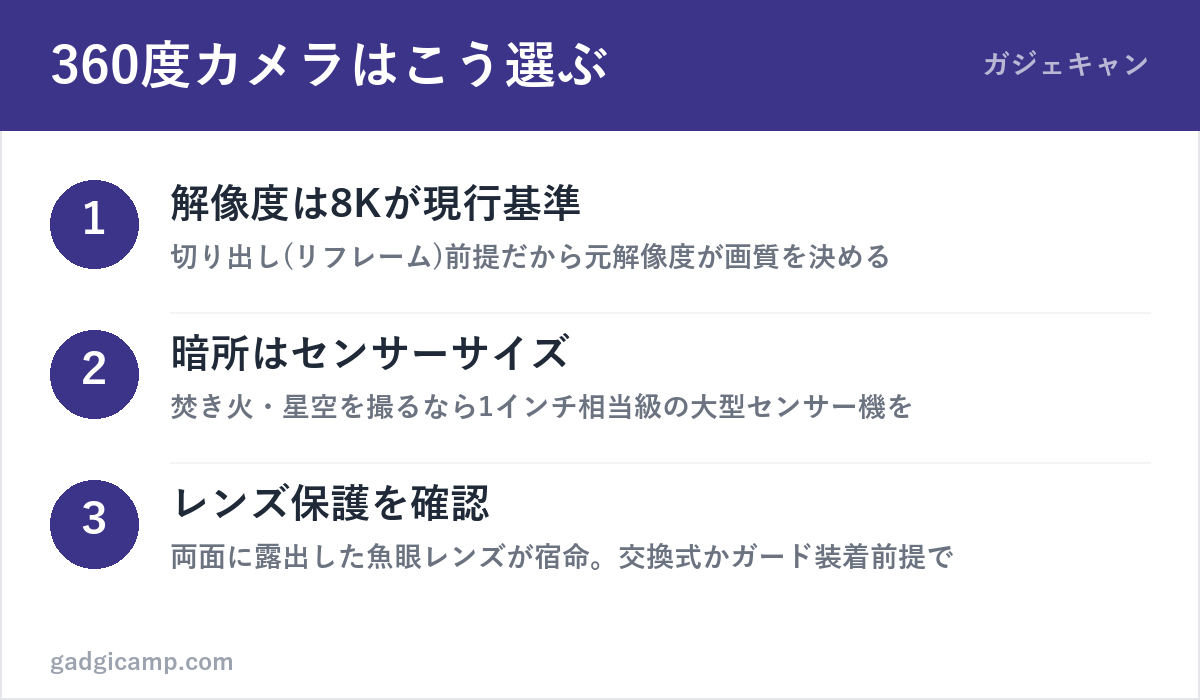 360度カメラの選び方3ステップ（解像度・センサー・レンズ保護）の図解