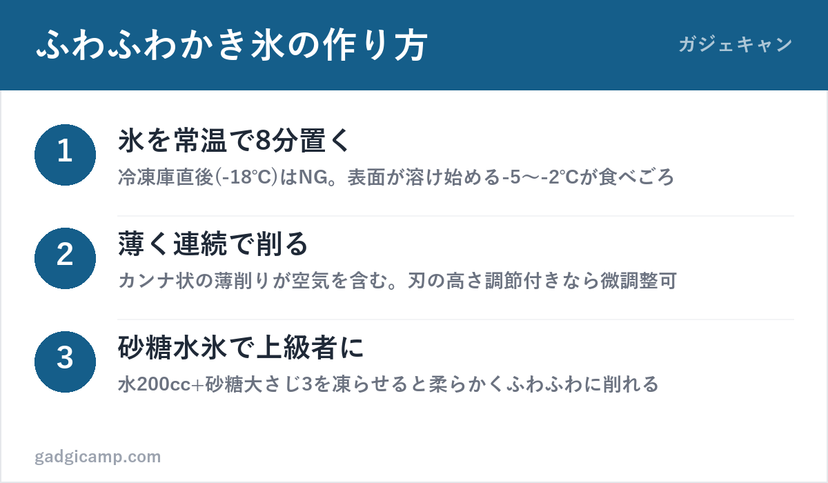 ふわふわかき氷を作る3ステップ（氷の温度・削り方・シロップ）の図解