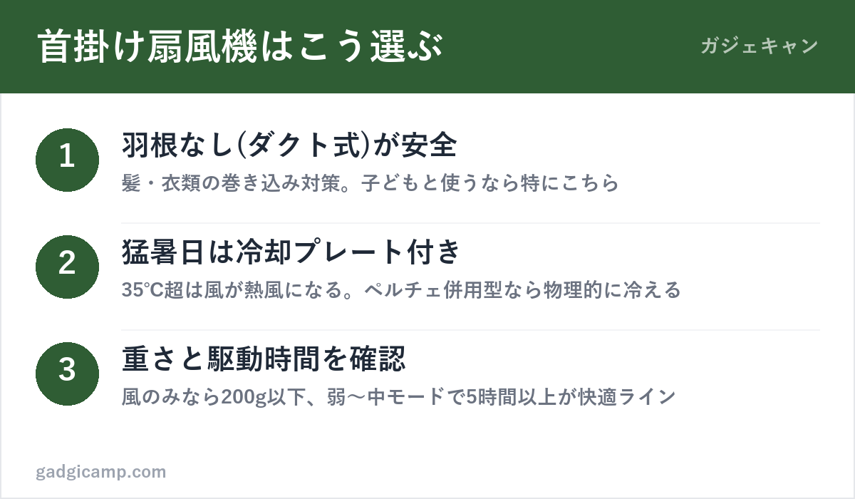首掛け扇風機の選び方3ステップ(羽根なし・冷却プレート・重さと駆動時間)の図解