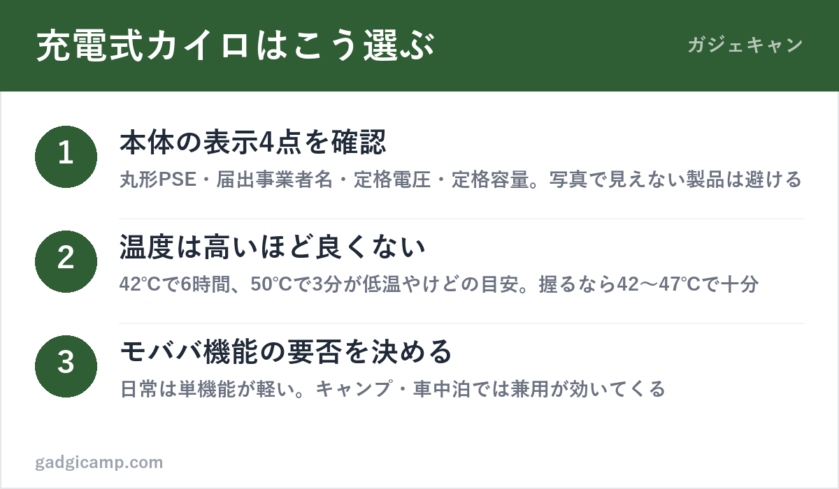 充電式カイロの選び方3ステップ（PSE表示・温度設計・モバイルバッテリー機能）の図解