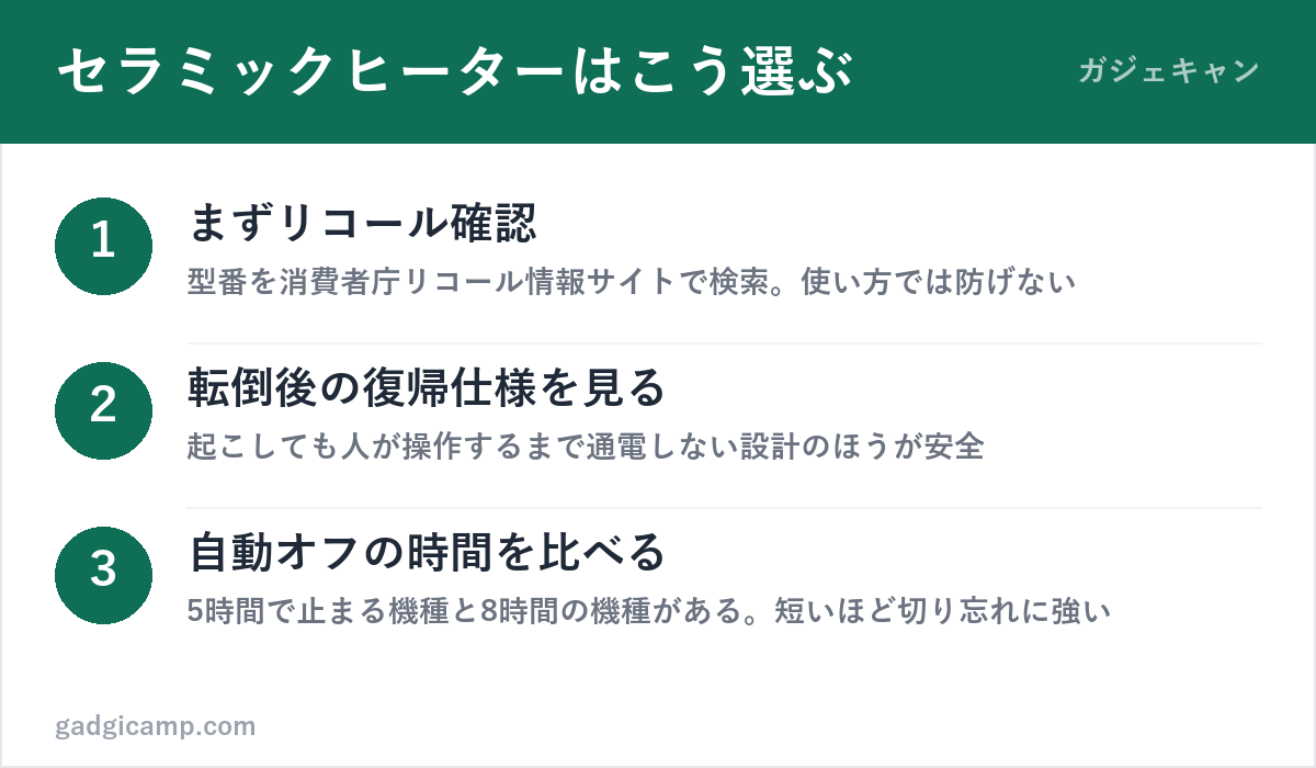 セラミックヒーターの選び方3ステップ(リコール確認・転倒後の復帰仕様・自動オフ時間)の図解
