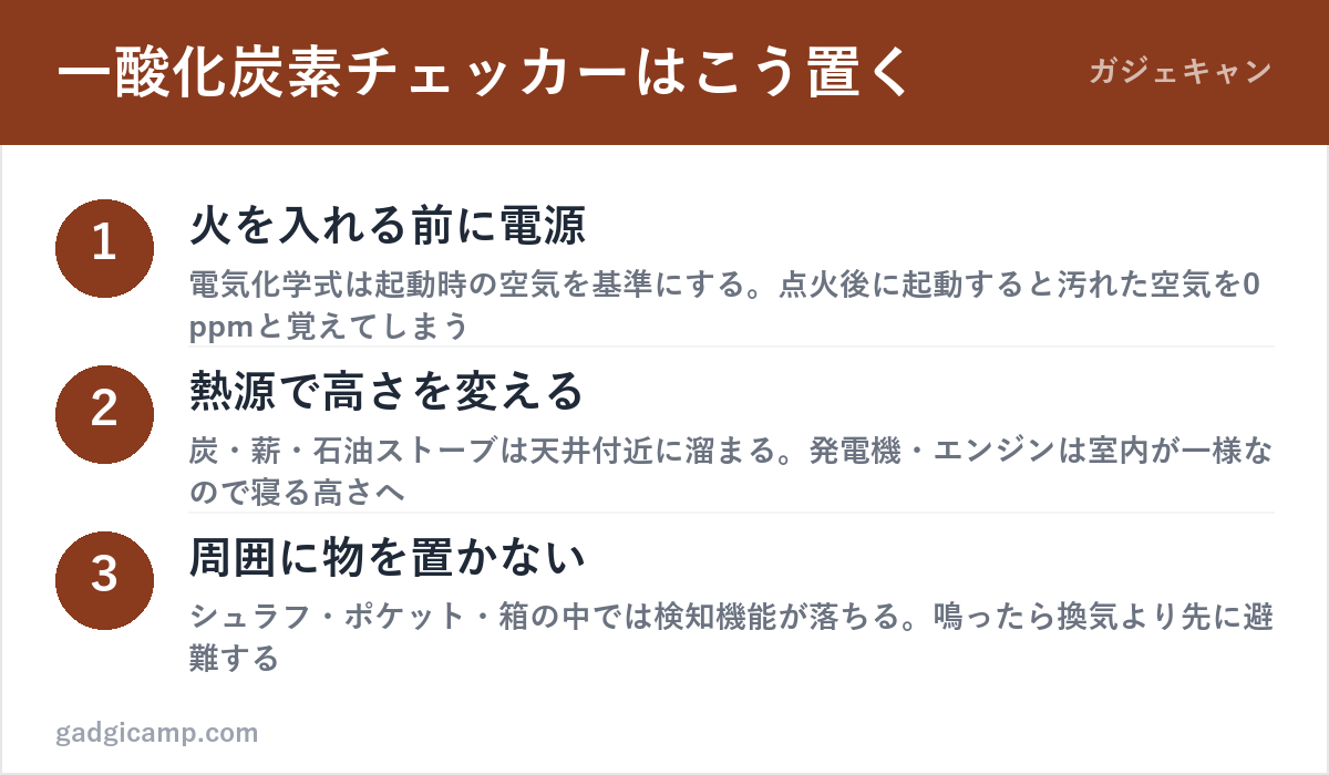 一酸化炭素チェッカーの置き方3ステップ(火を入れる前に電源・熱源で高さを変える・周囲に物を置かない)の図解